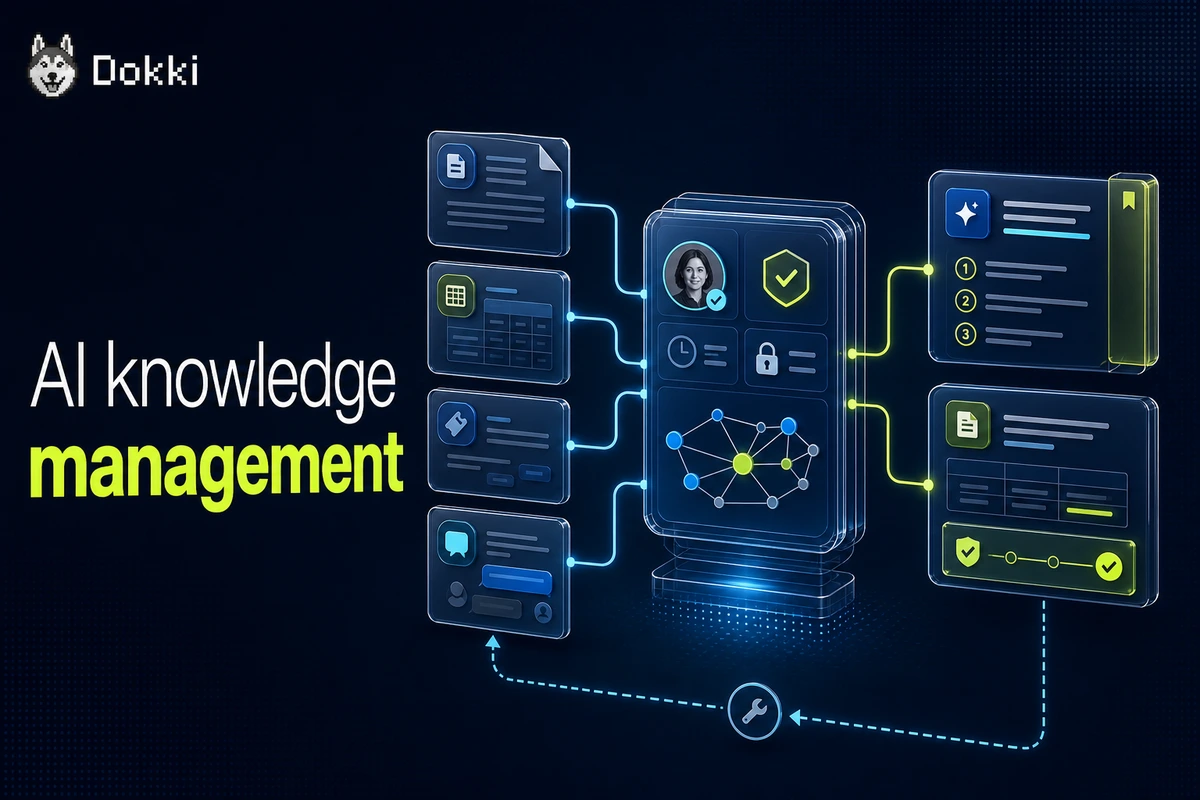 AI knowledge management system connecting governed sources, permission-aware retrieval, reusable work, and maintenance loops