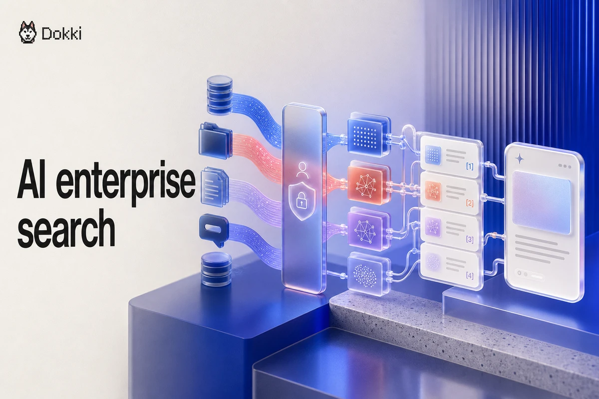 AI enterprise search architecture routing company data through identity controls, retrieval lanes, ranked evidence, and cited answers