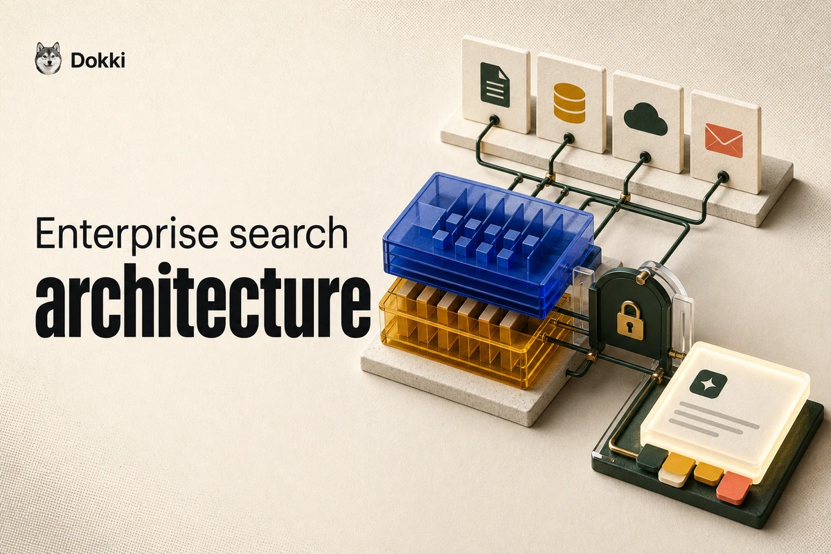 Dokki enterprise search architecture with source connectors, layered indexes, ACL gate, and cited answer