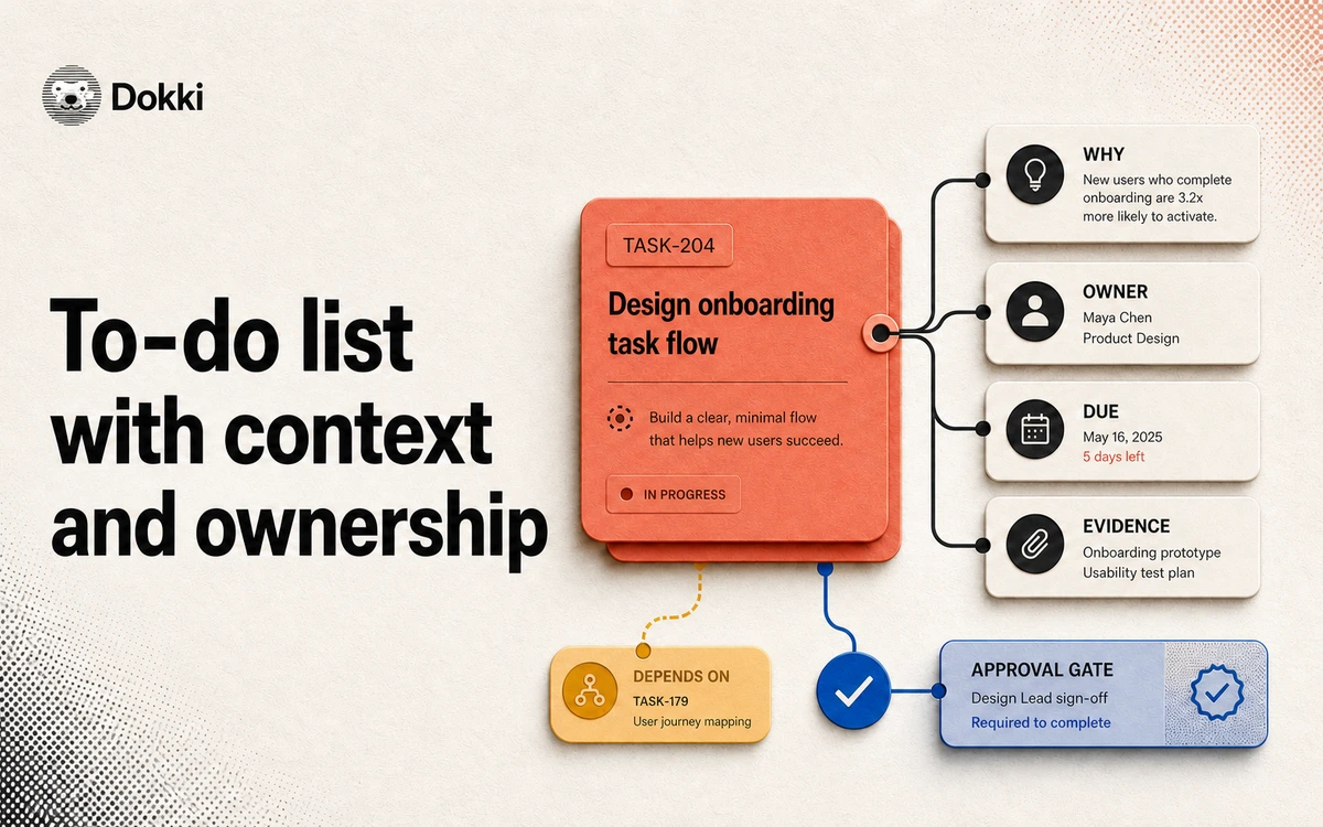 To-do task object connected to why, owner, due date, evidence, dependency, and approval gate