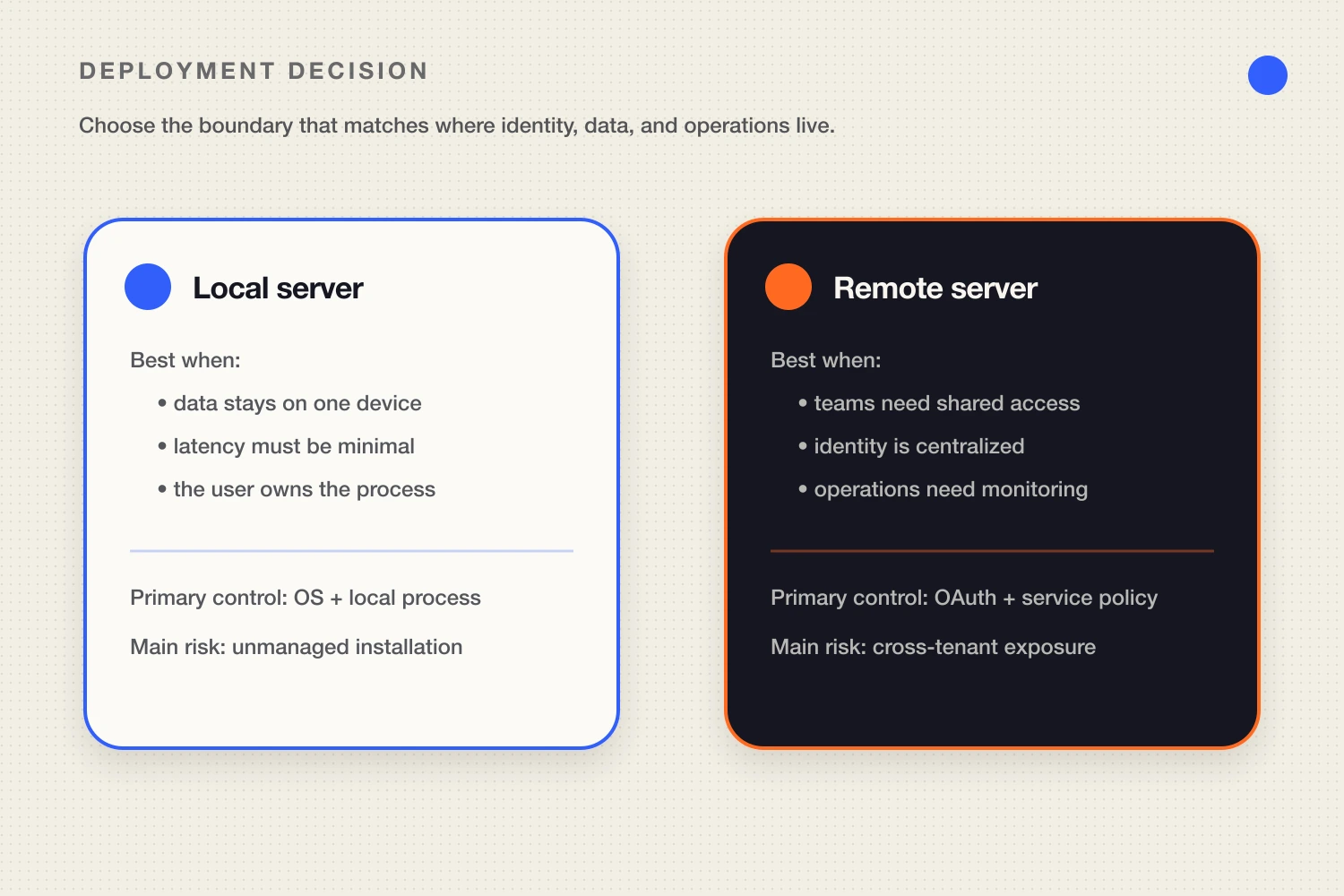 Decision matrix comparing local and remote MCP server deployment boundaries