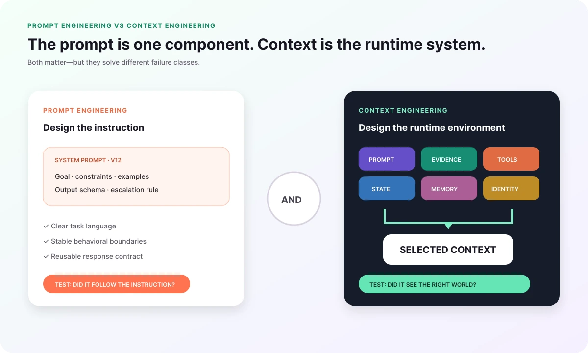 Prompt engineering and context engineering compared by design object, inputs, and production test
