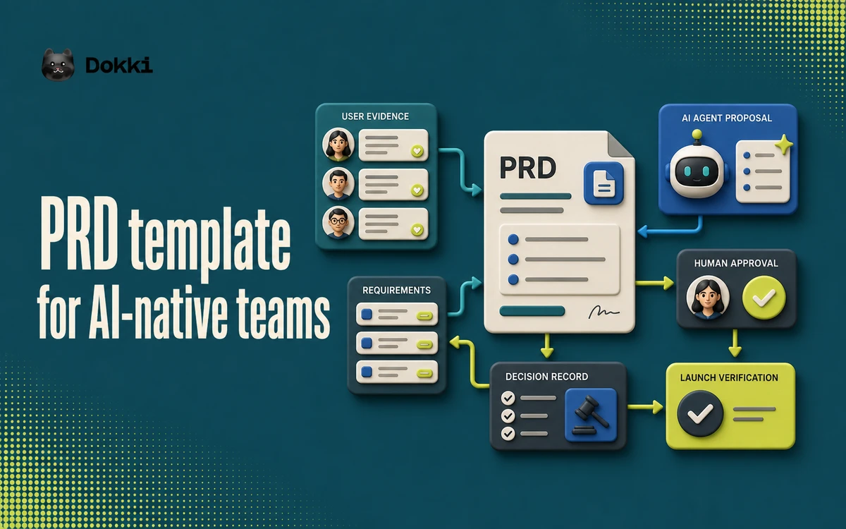 PRD product contract connecting user evidence, requirements, AI proposals, human approval, decision records, and launch verification