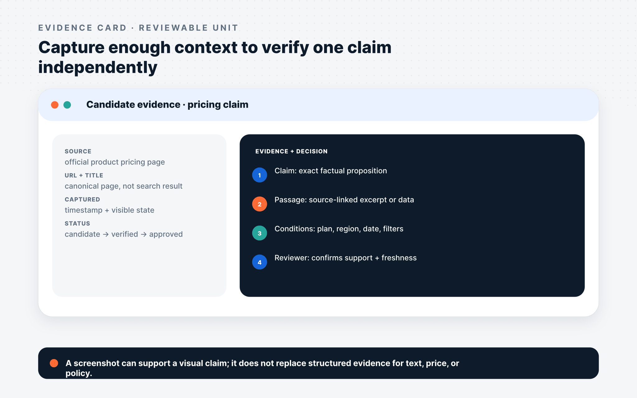 Detailed research evidence card with source metadata, claim, passage, conditions, and review status