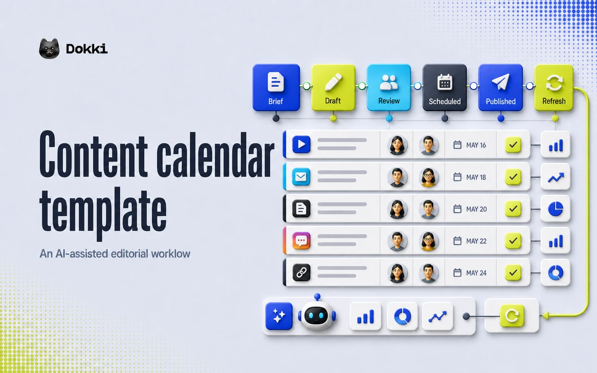 AI-assisted editorial content calendar flowing from brief through draft, review, scheduling, publishing, performance, and refresh