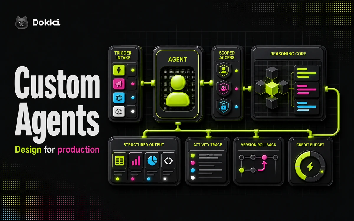 Custom Agents production control plane with trigger, scoped access, reasoning, structured output, activity, rollback, and credit budget