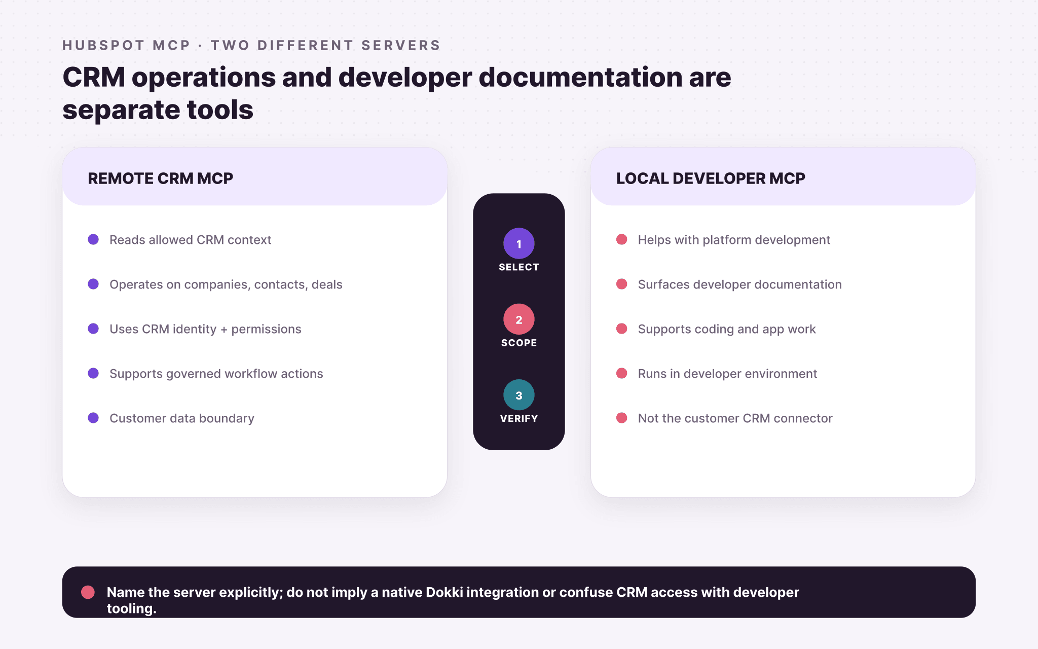 HubSpot remote CRM MCP and local Developer MCP compared as separate tools