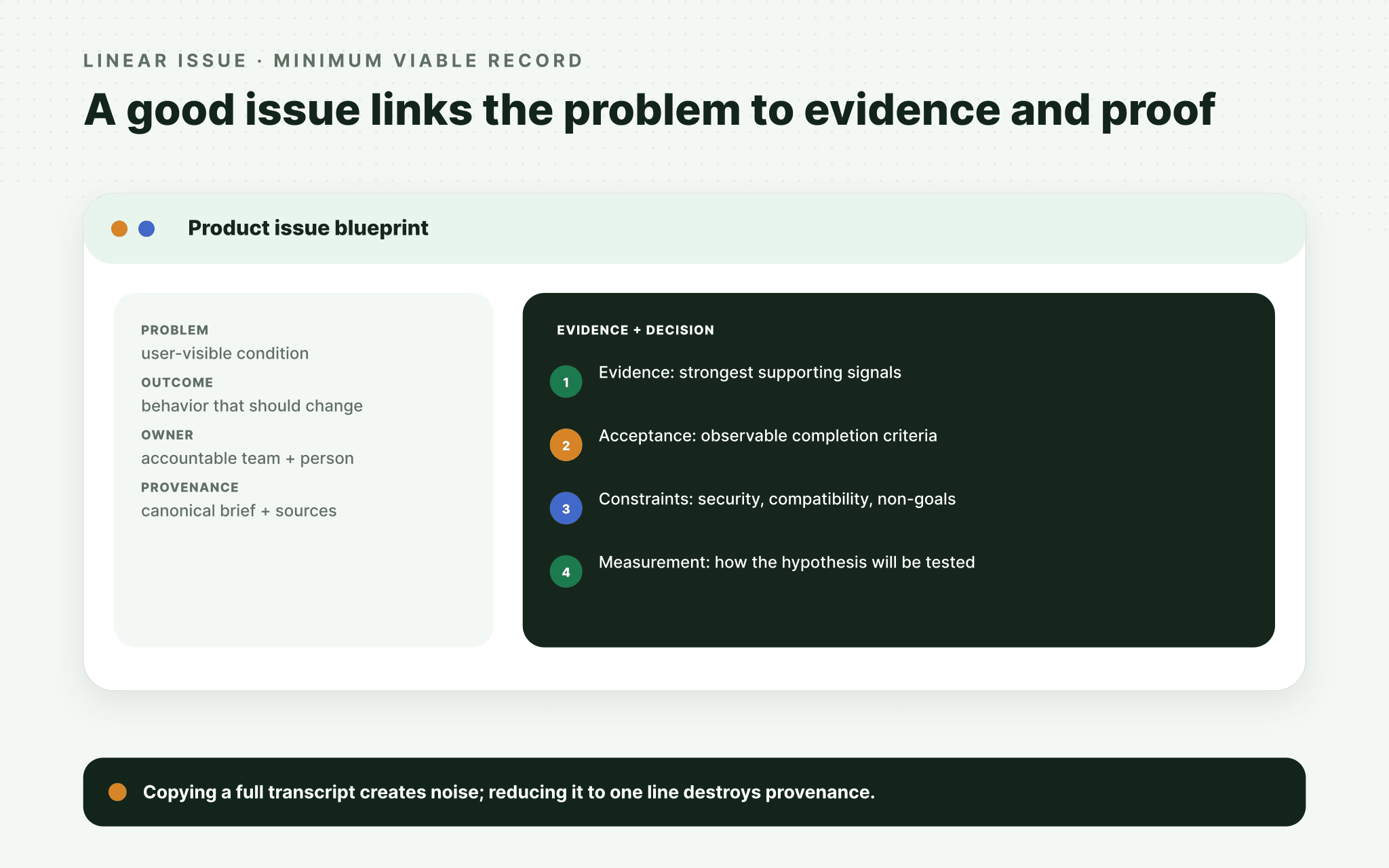 Detailed Linear issue blueprint linking problem, evidence, outcome, acceptance, constraints, measurement, and provenance